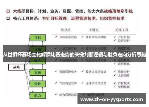 从世俱杯赛场变化解读比赛走势的关键判断逻辑与胜负走向分析思路