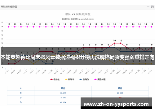 本轮英超德比周末掀风云数据透视积分榜再洗牌格局骤变强弱重排走向