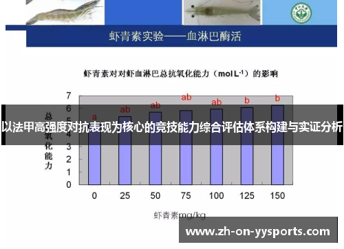 以法甲高强度对抗表现为核心的竞技能力综合评估体系构建与实证分析