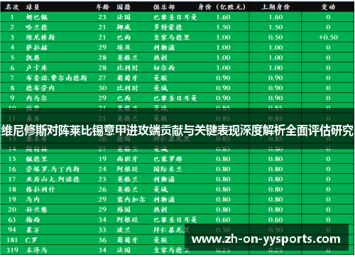 维尼修斯对阵莱比锡意甲进攻端贡献与关键表现深度解析全面评估研究