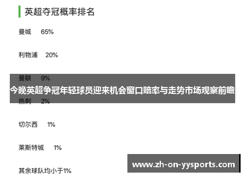 今晚英超争冠年轻球员迎来机会窗口赔率与走势市场观察前瞻 今晚英超争冠年轻球员迎来机会窗口赔率与走势市场观察前瞻