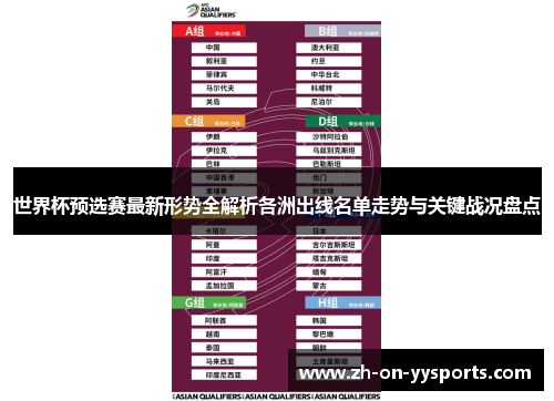 世界杯预选赛最新形势全解析各洲出线名单走势与关键战况盘点 世界杯预选赛最新形势全解析各洲出线名单走势与关键战况盘点