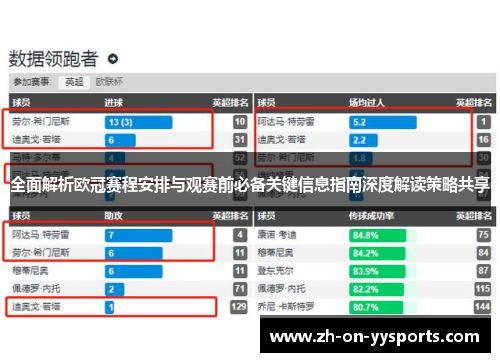 全面解析欧冠赛程安排与观赛前必备关键信息指南深度解读策略共享 全面解析欧冠赛程安排与观赛前必备关键信息指南深度解读策略共享
