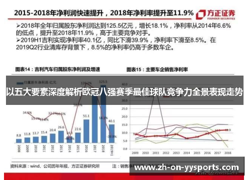 以五大要素深度解析欧冠八强赛季最佳球队竞争力全景表现走势 以五大要素深度解析欧冠八强赛季最佳球队竞争力全景表现走势