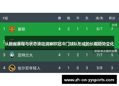 从数据赛程与状态波动洞察欧冠冷门球队形成的长期趋势变化 从数据赛程与状态波动洞察欧冠冷门球队形成的长期趋势变化